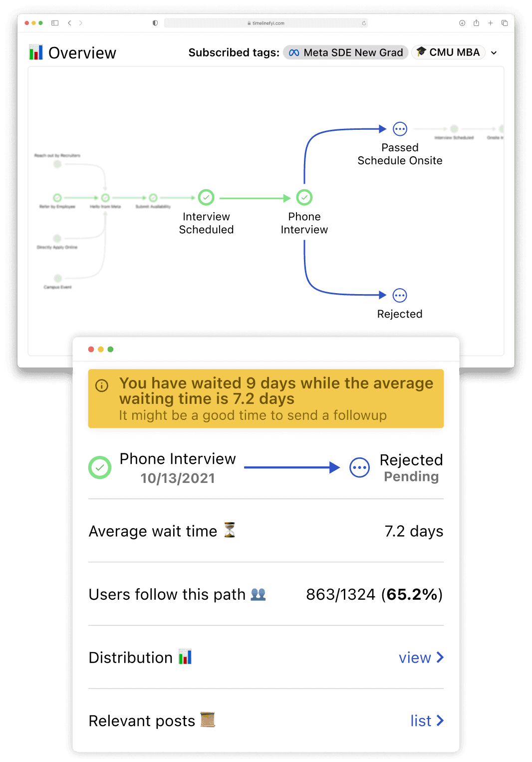 Facebook / Meta SDE 2022 New Grad timeline. Phone Interview